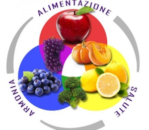 I percorsi dei nostri nutrizionisti di Roma Trastevere